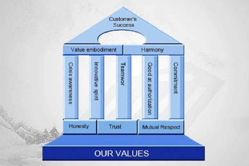 Handler Company Culture